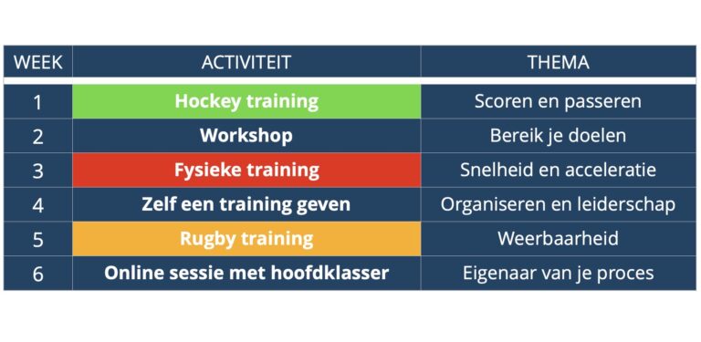 Een voorbeeld van 6 weken uit het jaarprogramma Jaarprogramma hockey Derek van den Hoven